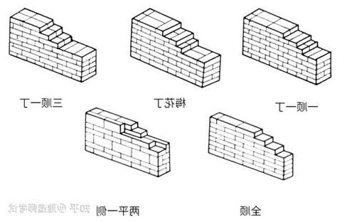 挑皮 意思